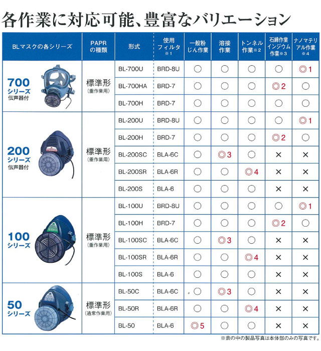 防塵マスク 興研 オプション品 アルファリングフィルタBRD-7型 働きもん.com